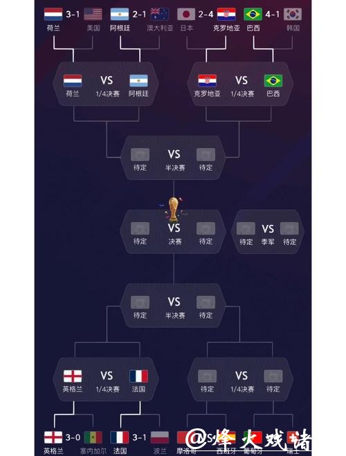 世界杯球队比赛表现分析 世界杯球队比赛表现分析