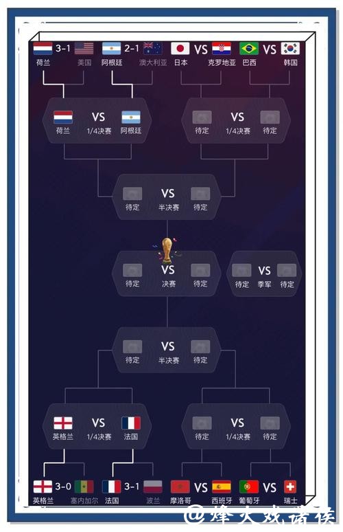 全面解析世界杯比赛推荐分析网站