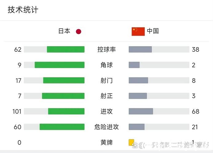中日足球世界杯直播盛况解析