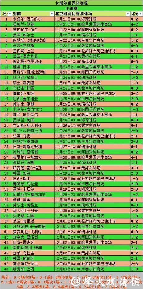深入解析世界杯比赛走势与分析
