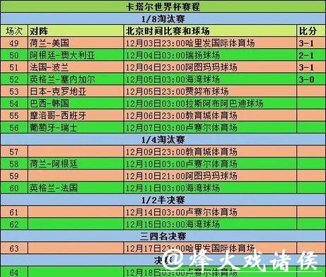 深入解析世界杯比赛走势与分析