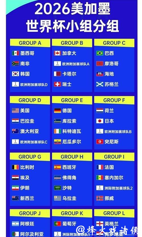 2026世界杯夺冠赔率分析