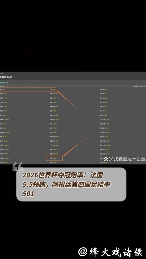 2026世界杯夺冠赔率分析